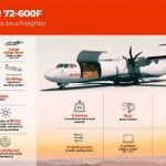 Prehľad vlastností leitadla ATR 72-600F(c)atr-aircraft.com