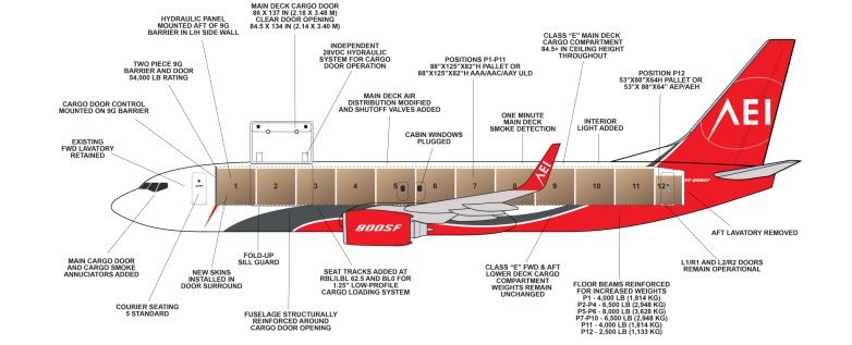 Prestavba Boeingu 737-800SF (c)Aeronautical Engineers, Inc (AEI)
