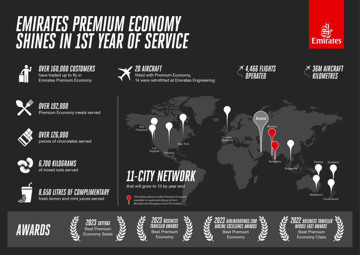 Rok prevádzky Premium Economy triedy na palubách Emirates (c)emirates.com