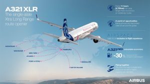 Nová montážna linka Airbusu v Hamburgu (c)airbus.com